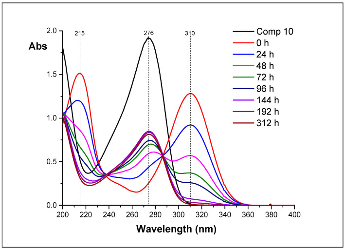 Figure 9