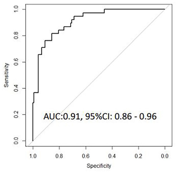 Figure 2B.