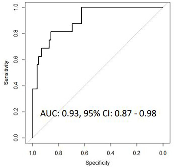 Figure 2D.