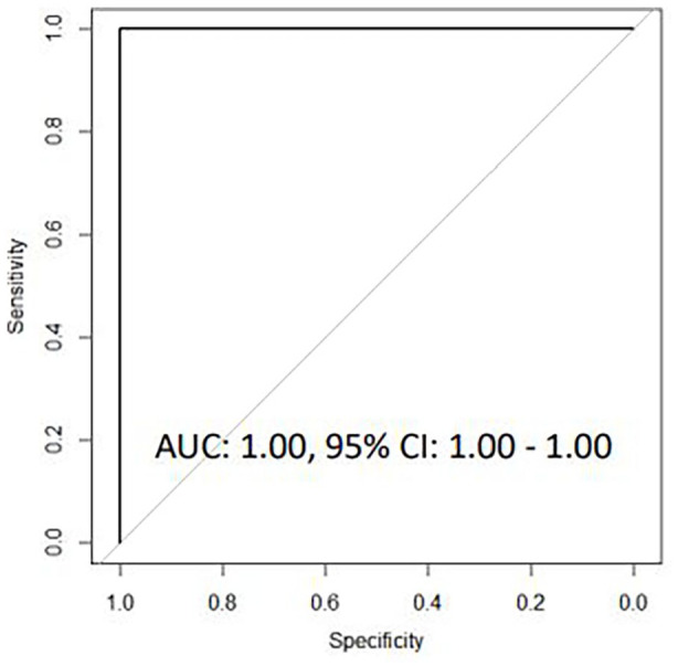 Figure 2C.