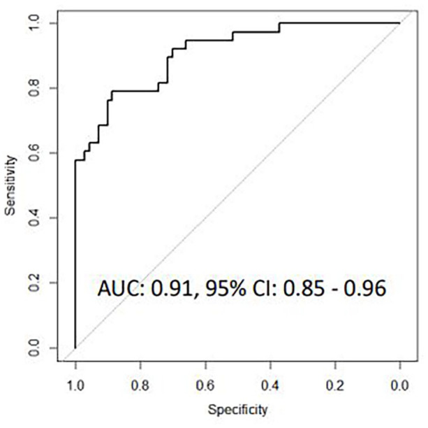 Figure 2A.