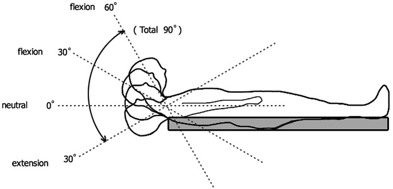 Fig. 3