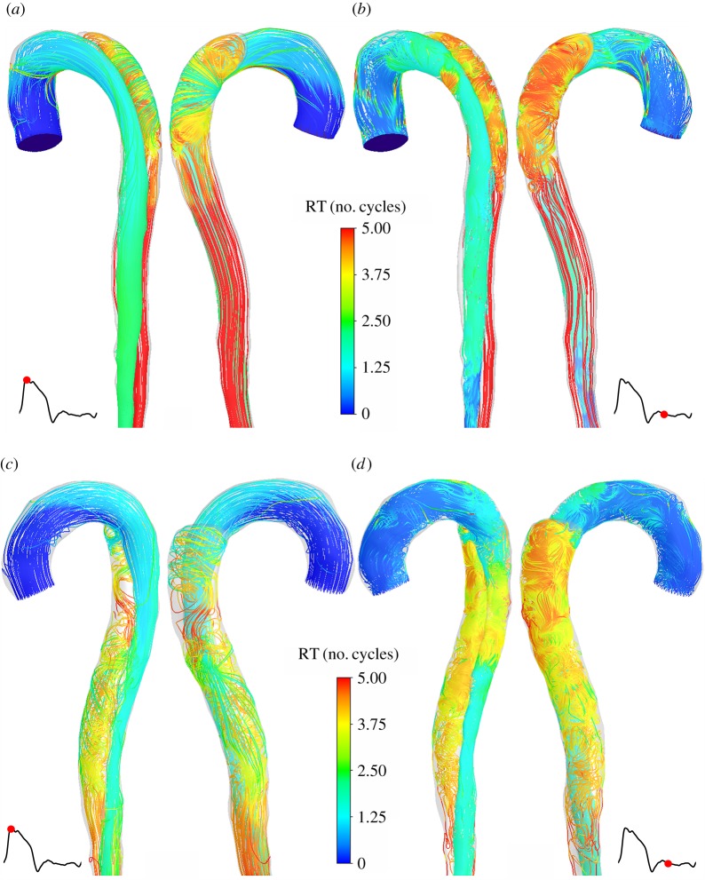 Figure 6.