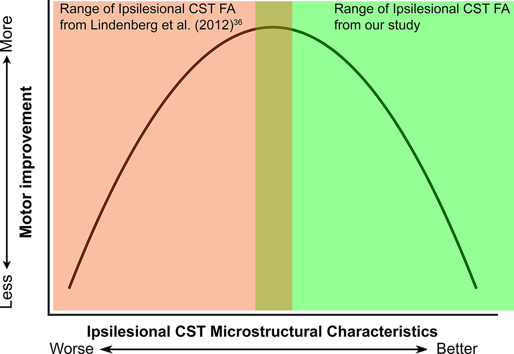 Figure 5.