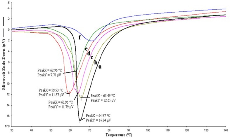 Fig. 3