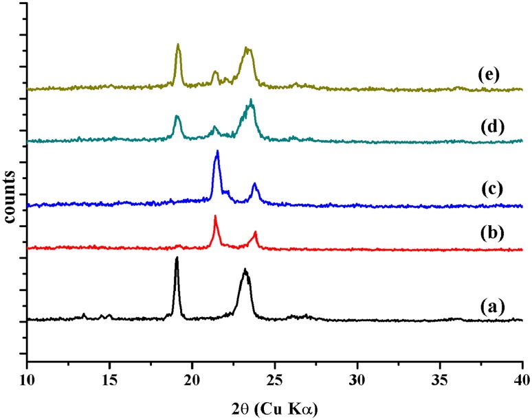 Fig. 2