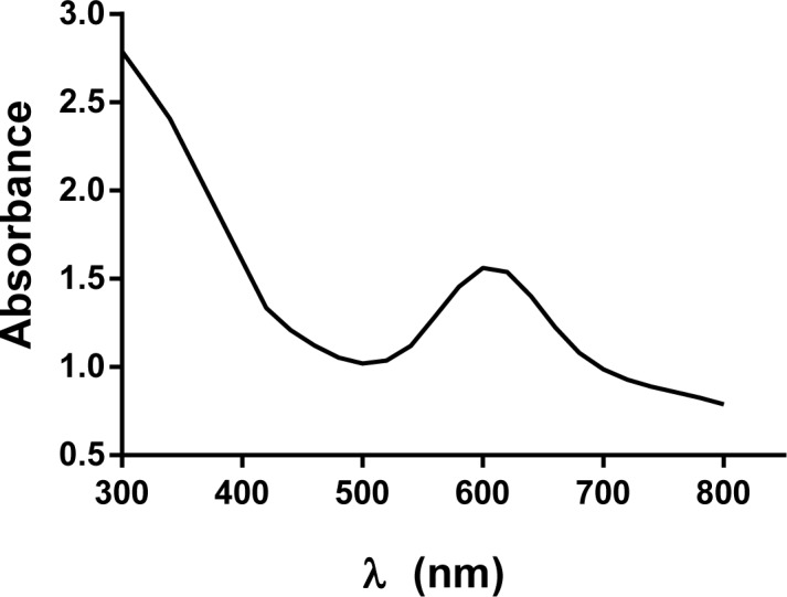 Fig 3