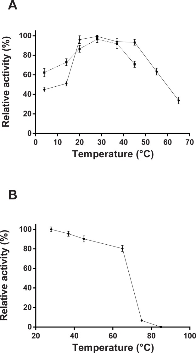 Fig 5