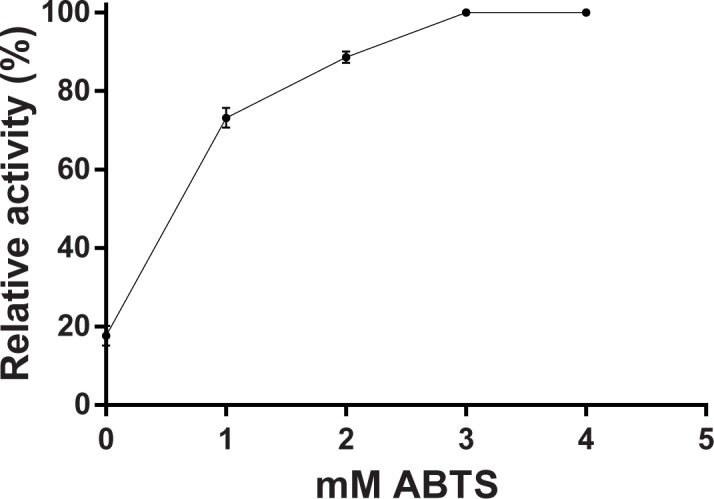 Fig 7