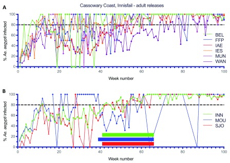 Figure 13. 