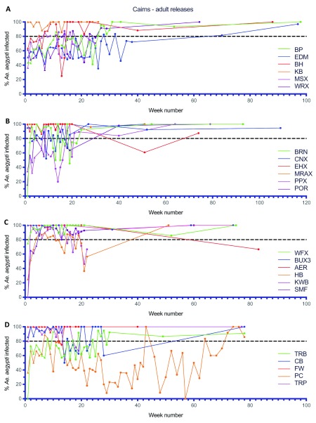 Figure 10. 