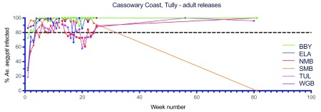 Figure 14. 