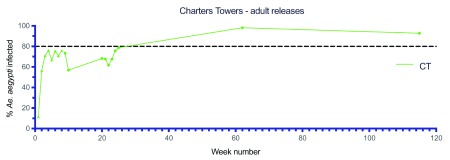 Figure 11. 