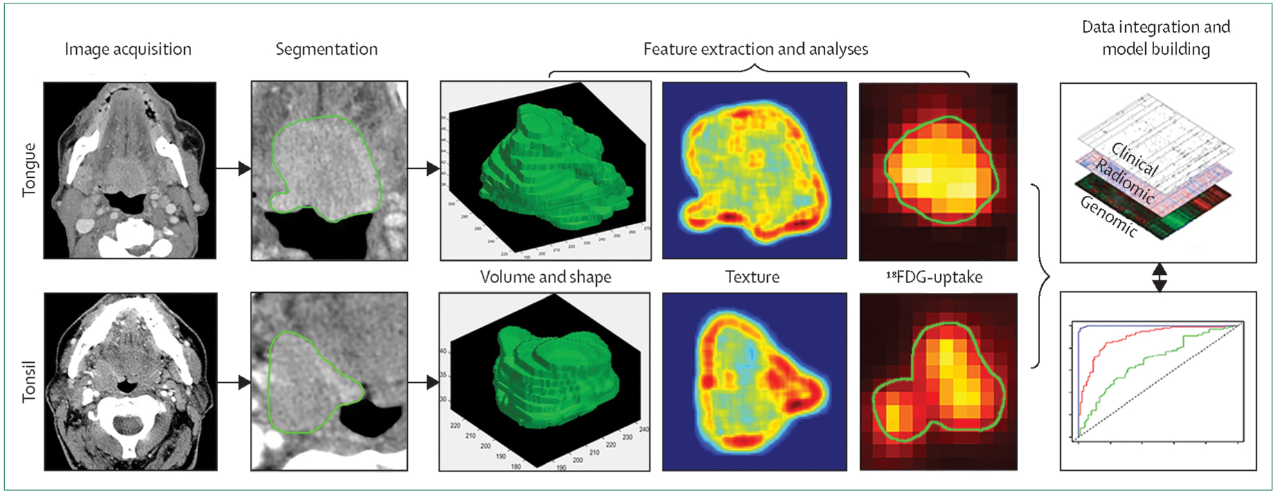 Figure 2: