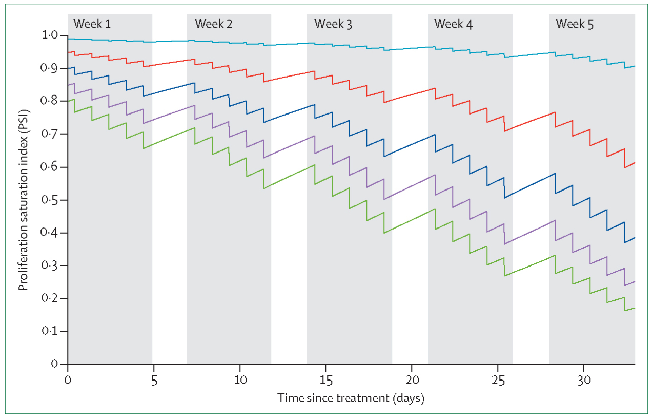 Figure 3: