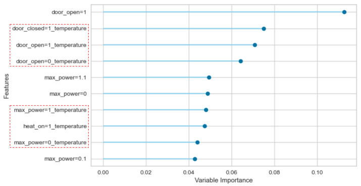 Figure 7