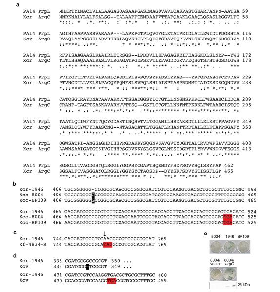 Extended Data Figure 5