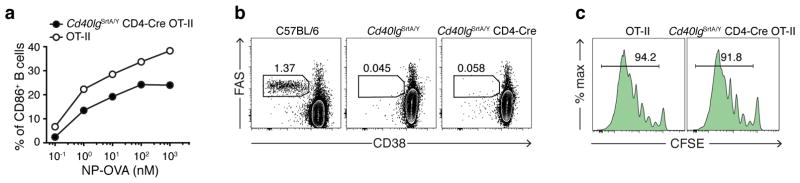 Extended Data Figure 6