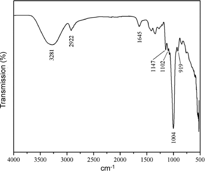 FIG 3