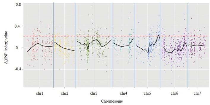 FIGURE 1