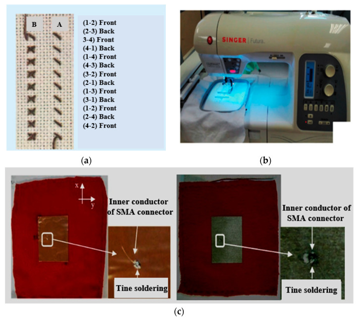 Figure 6