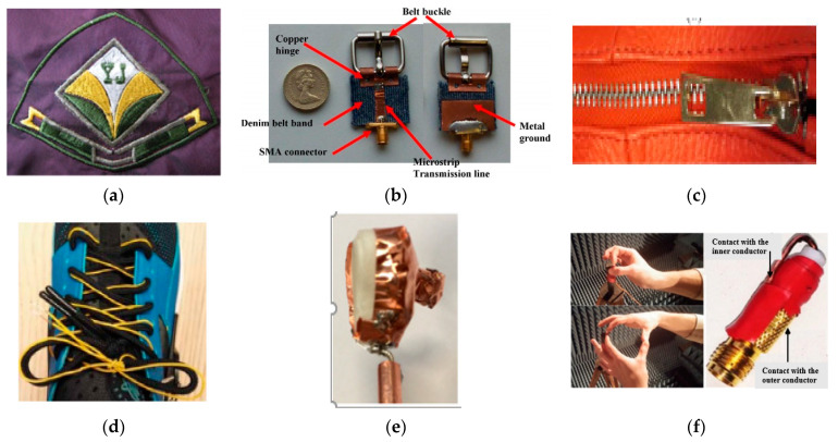 Figure 12