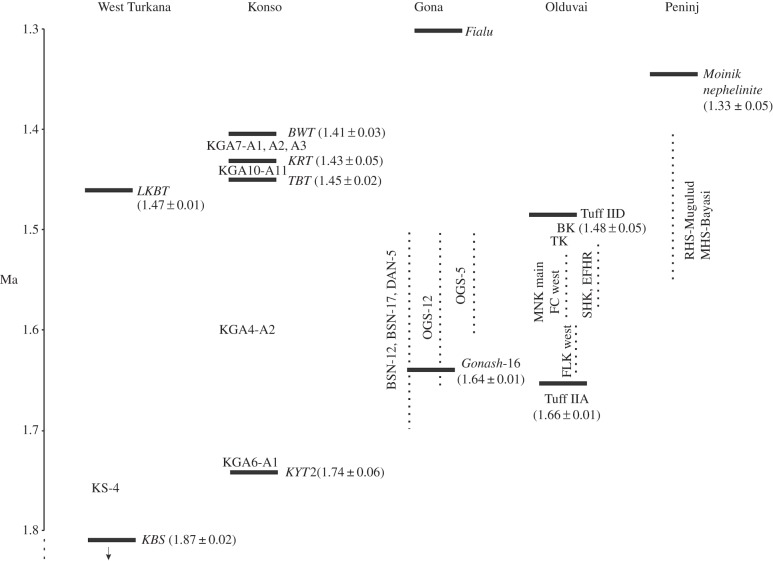 Figure 2.