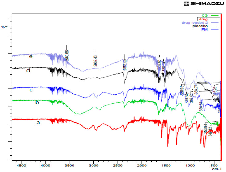 Figure 10