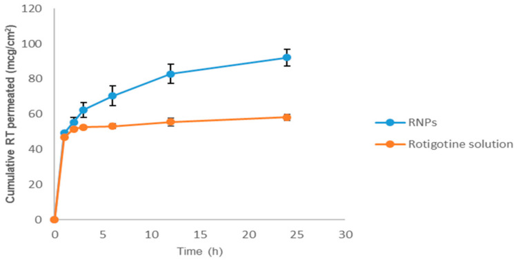 Figure 12