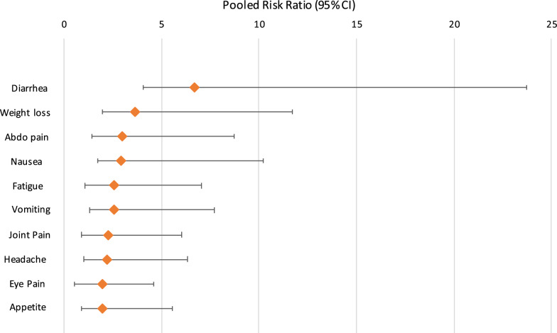 Fig. 4