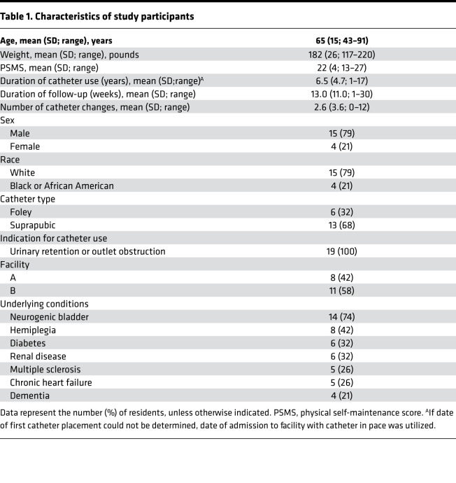 graphic file with name jciinsight-6-144775-g086.jpg