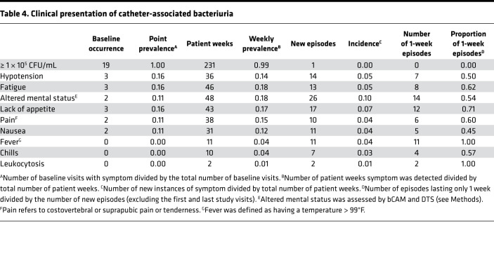 graphic file with name jciinsight-6-144775-g089.jpg