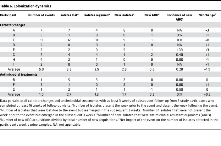 graphic file with name jciinsight-6-144775-g091.jpg