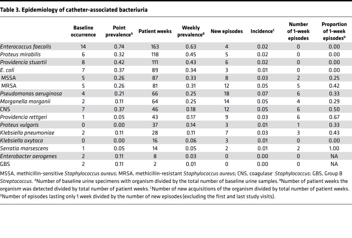 graphic file with name jciinsight-6-144775-g088.jpg