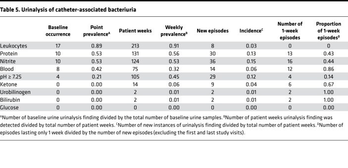 graphic file with name jciinsight-6-144775-g090.jpg