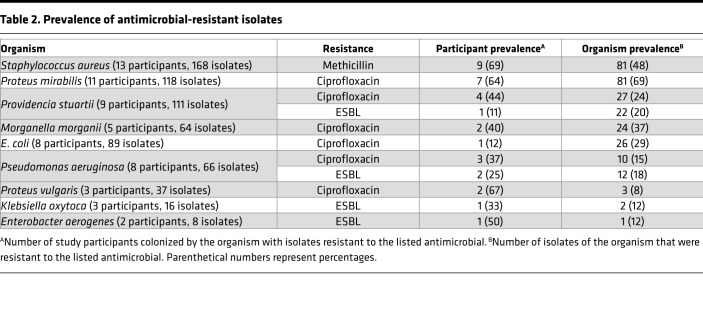 graphic file with name jciinsight-6-144775-g087.jpg