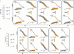 Extended Data Fig. 10