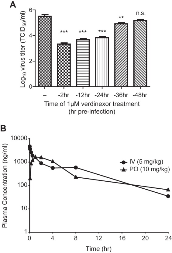 FIG 5