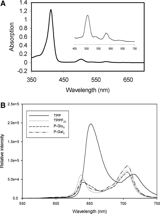 FIGURE 1: