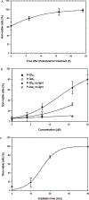 FIGURE 3: