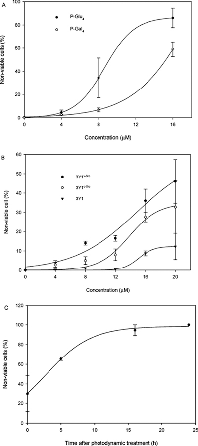 FIGURE 7: