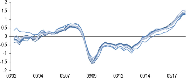 Fig. 10