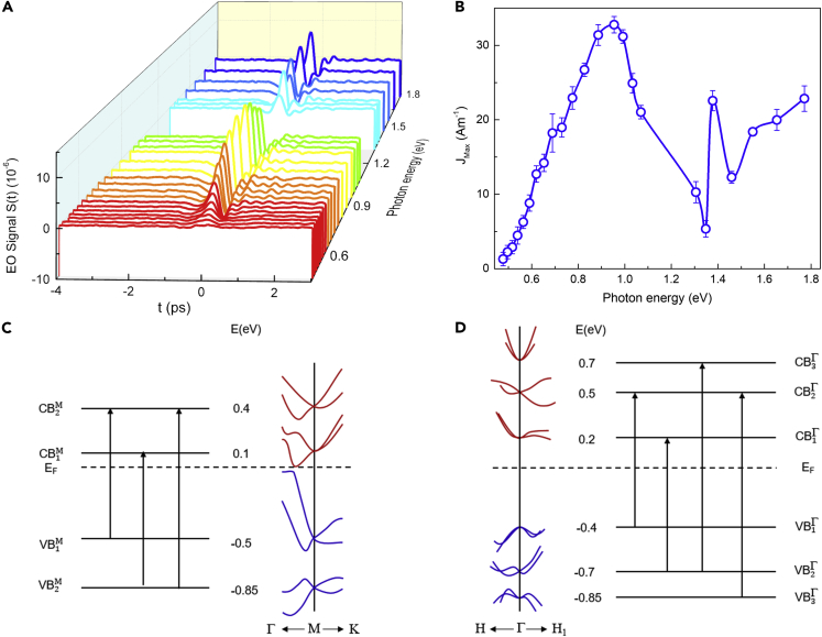 Figure 4