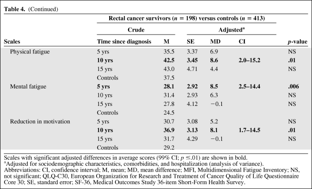 graphic file with name onc01111-0913-t05.jpg