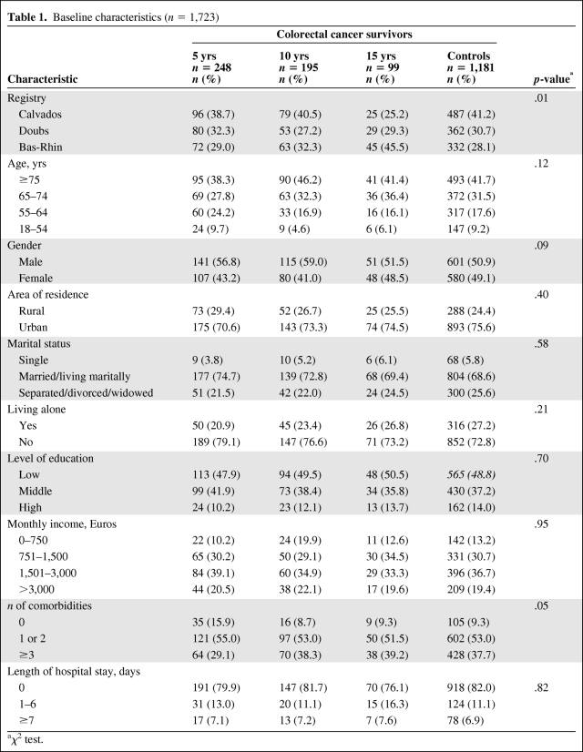 graphic file with name onc01111-0913-t01.jpg