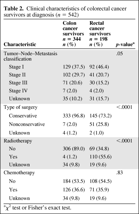 graphic file with name onc01111-0913-t02.jpg