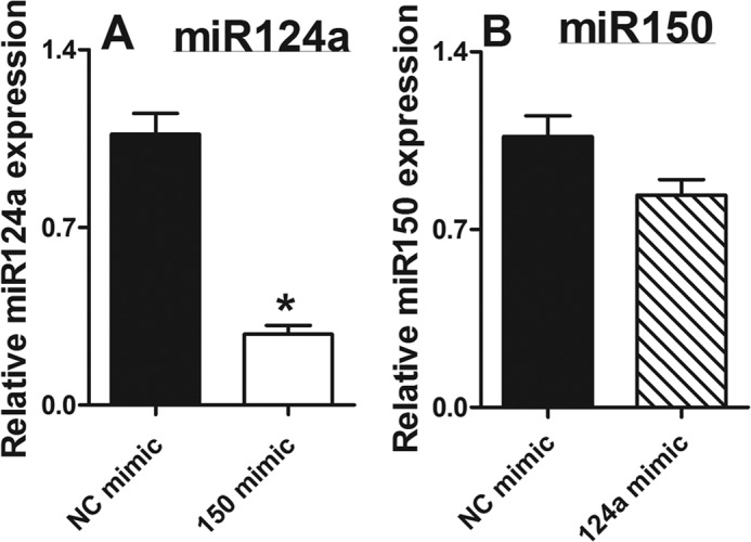 FIGURE 10.