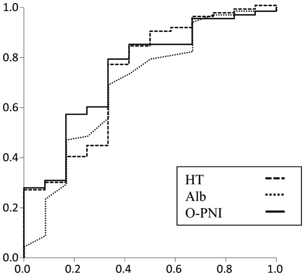 Figure 1.