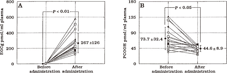 Figure 15. 