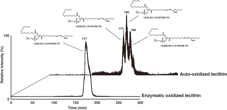 Figure 22. 